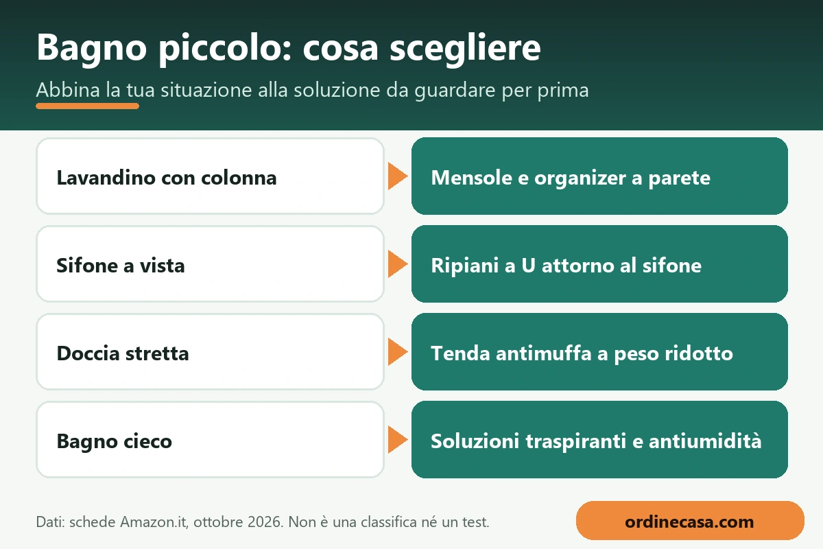 Infografica: quale soluzione scegliere per bagno piccolo in base alla situazione