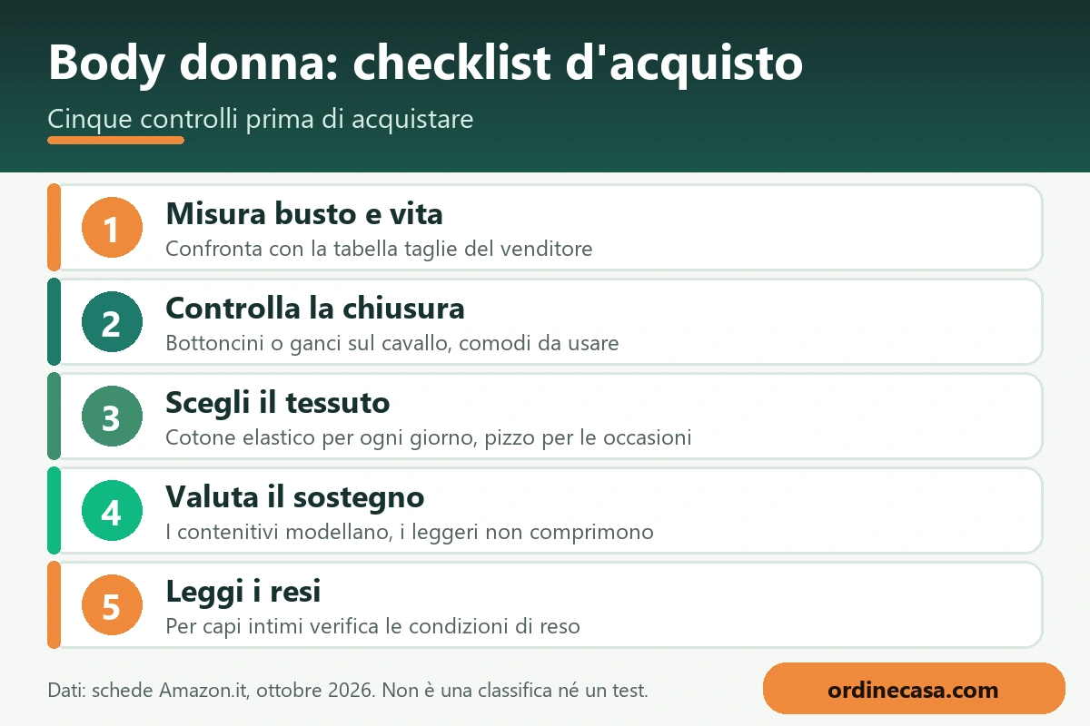 Infografica con la checklist d'acquisto per body donna: cinque controlli