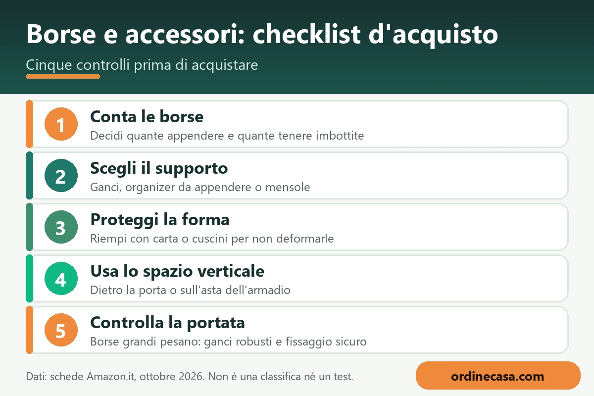 Infografica con la checklist d'acquisto per borse e accessori: cinque controlli