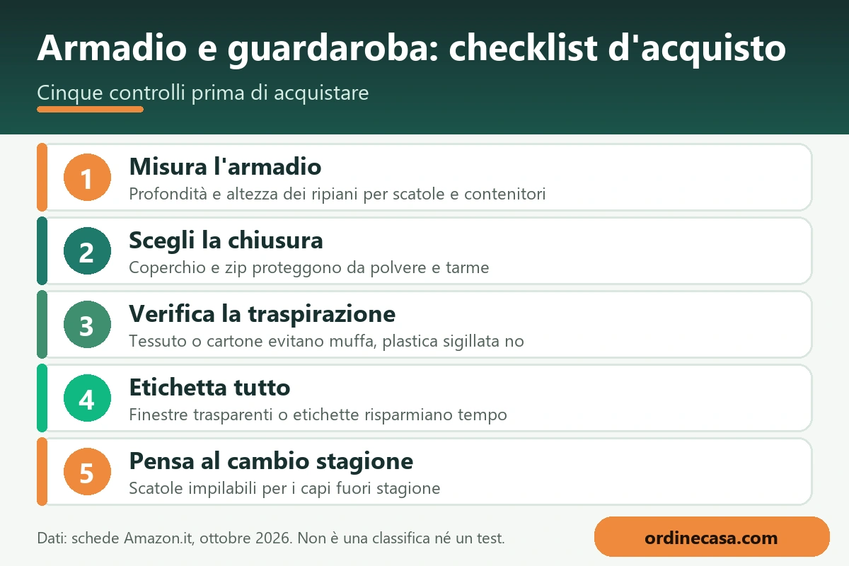Infografica con la checklist d'acquisto per armadio e guardaroba: cinque controlli