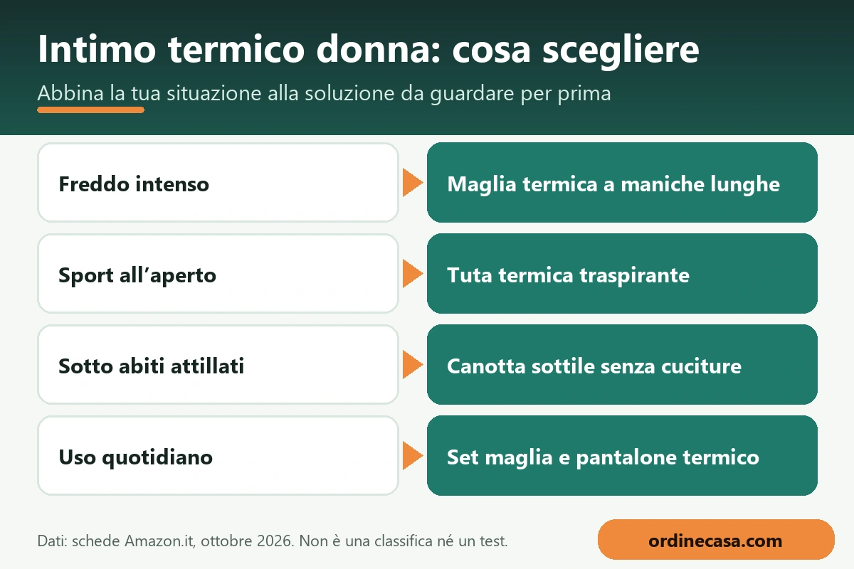 Infografica: quale soluzione scegliere per intimo termico donna in base alla situazione Infografica: quale soluzione scegliere per intimo termico donna in base alla situazione