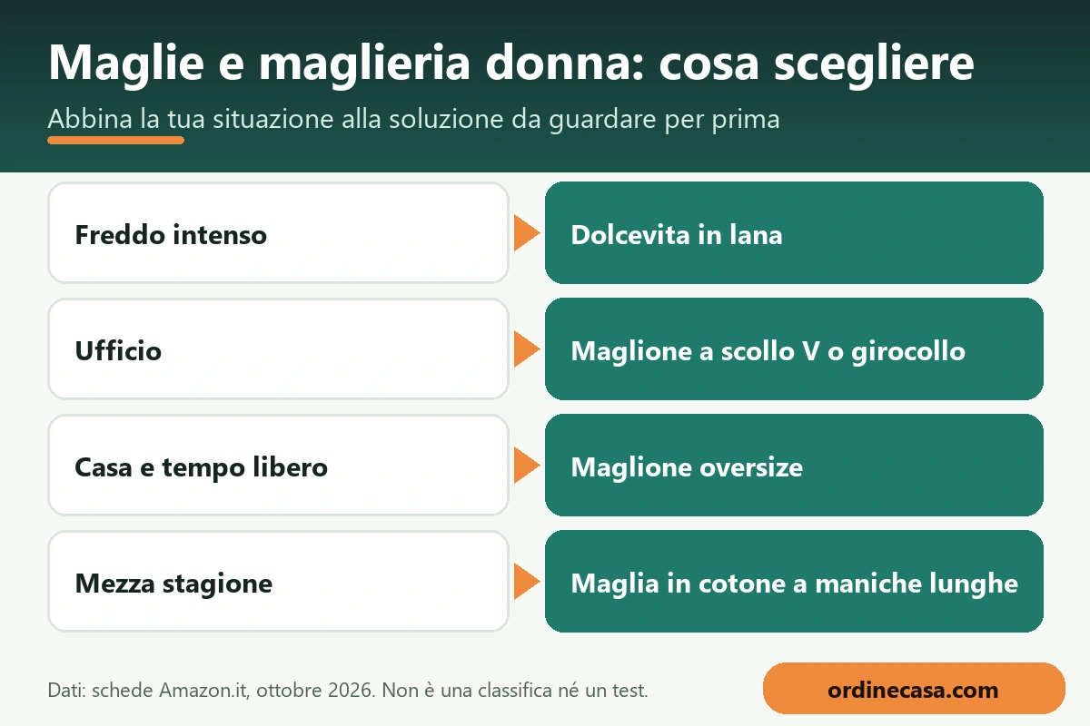 Infografica: quale soluzione scegliere per maglie e maglieria donna in base alla situazione