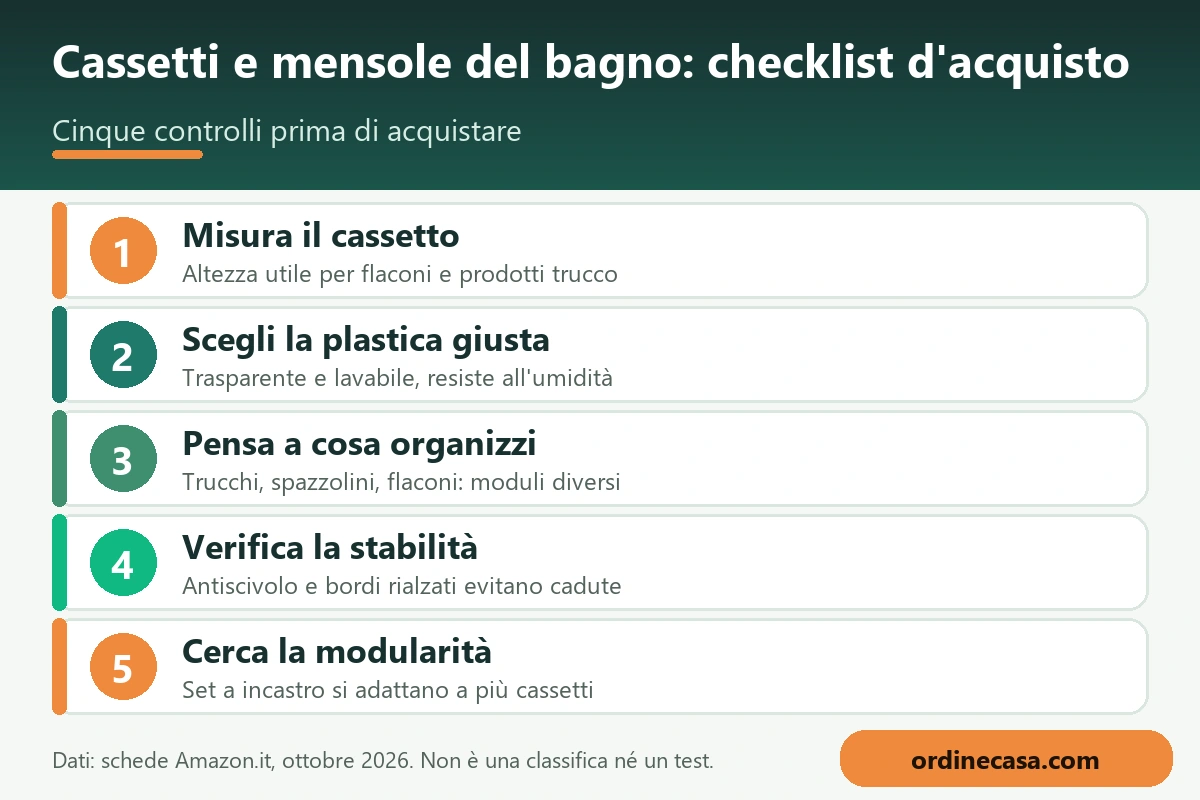 Infografica con la checklist d'acquisto per cassetti e mensole del bagno: cinque controlli Infografica con la checklist d'acquisto per cassetti e mensole del bagno: cinque controlli