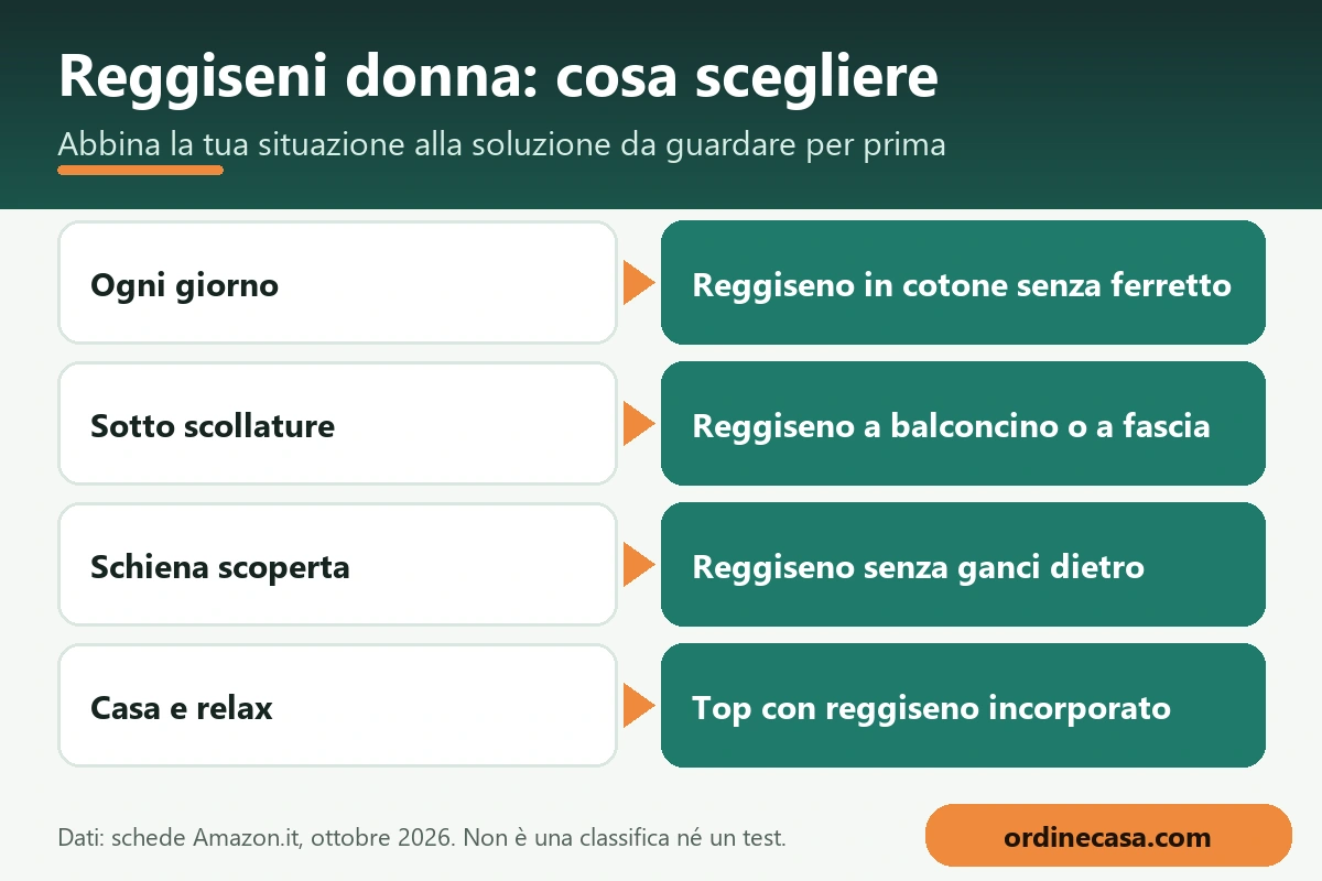 Infografica: quale soluzione scegliere per reggiseni donna in base alla situazione