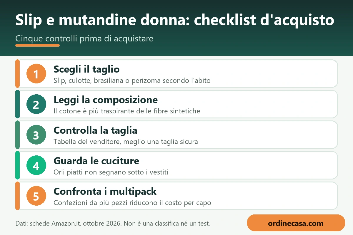 Infografica con la checklist d'acquisto per slip e mutandine donna: cinque controlli