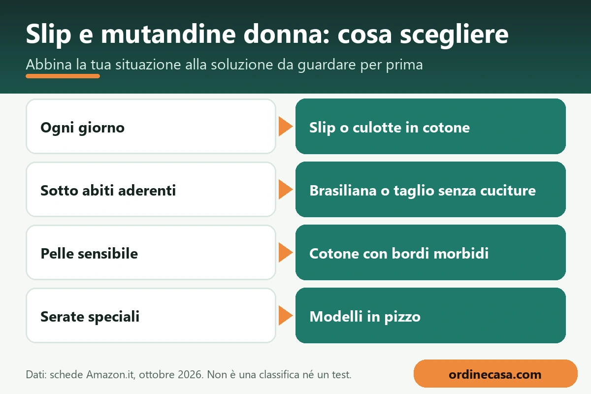 Infografica: quale soluzione scegliere per slip e mutandine donna in base alla situazione